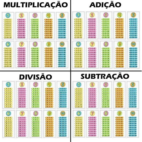 Chaveiro Tabuada Divertida Personalizada - 1 Operação